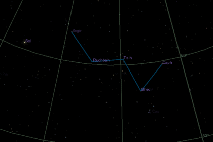 Kasiopeja: mit o sujetnoj kraljici i sazvežđe puno tajni (4/17)