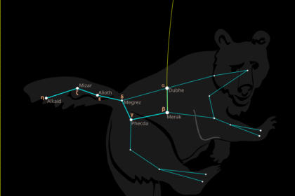 Veliki medved (Ursa Major): Mit o Kalisti i Velika kola