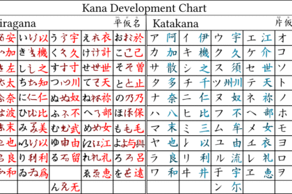 Kana pismo: Ženska književnost i kultura starog Japana