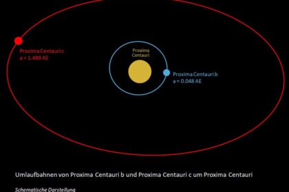 Proksima Kentauri: Najbliža zvezda posle Sunca i njen potencijal za život